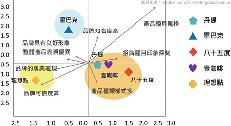 怎麼看定位